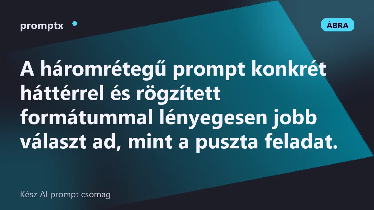 Pékség bemutatkozó szövegének promptja mindhárom réteggel felépítve