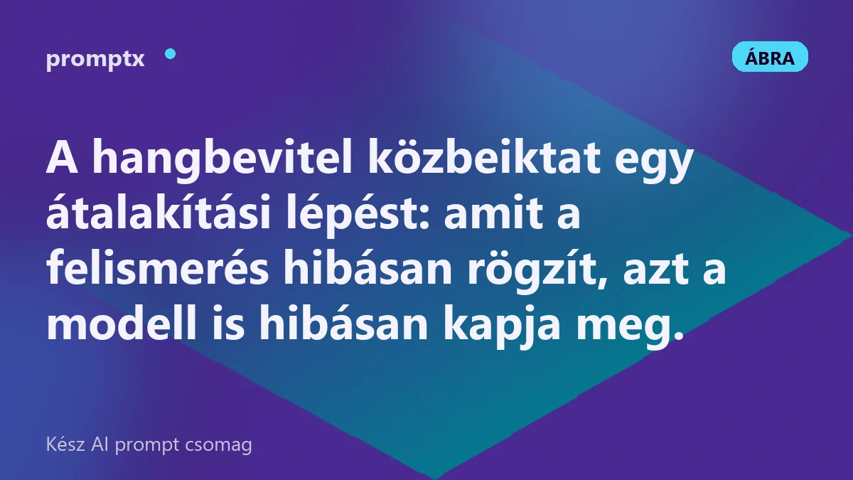 Beszédből szöveggé alakított prompt, amit a modell ugyanúgy dolgoz fel