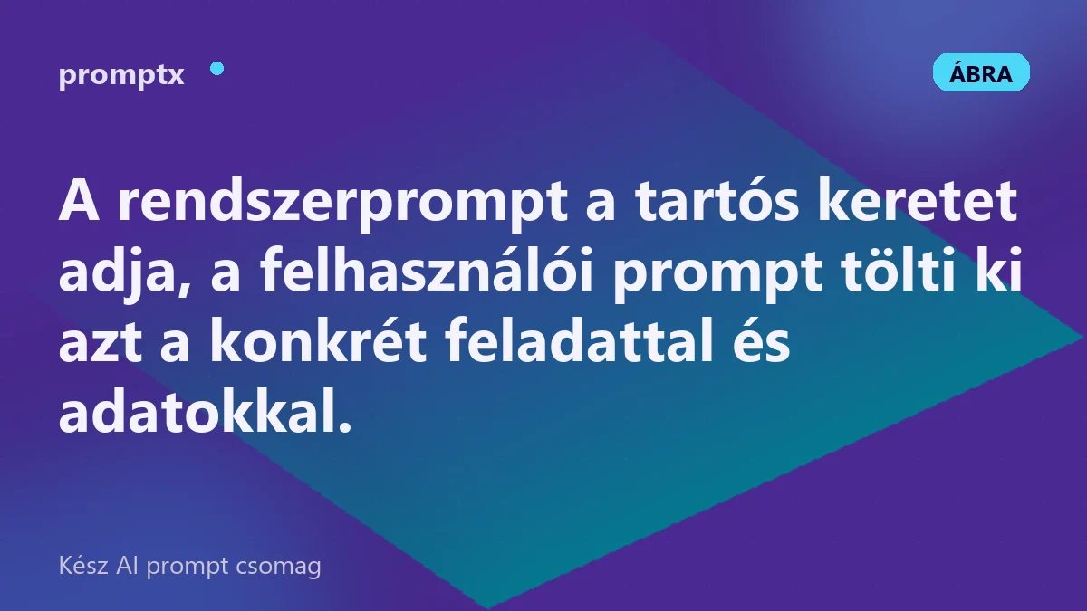 Rendszerprompt és felhasználói prompt rétegeit bemutató szerkezeti ábra