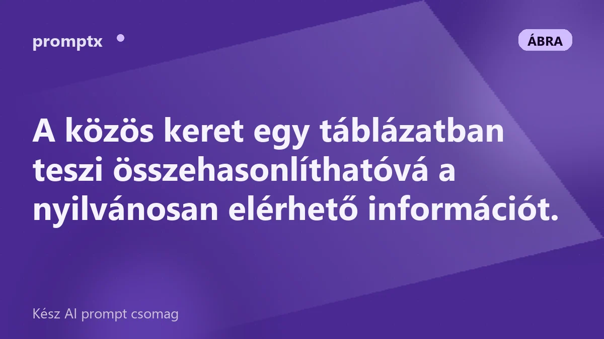 Versenytárs-áttekintő táblázat oszlopokkal: kínálat, árlogika, célközönség, üzenet, erősség, gyengeség